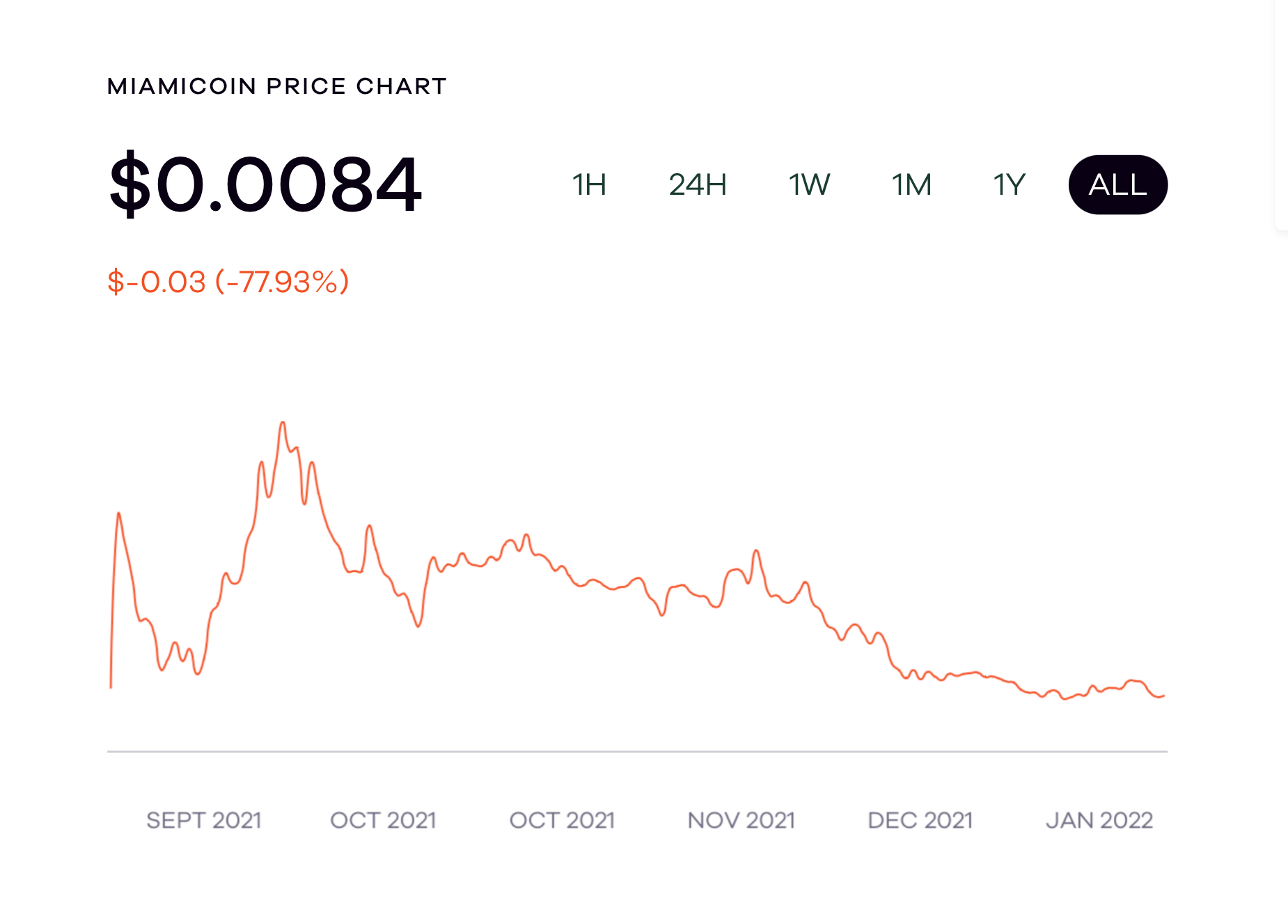 miami-coin-price-chart.jpg