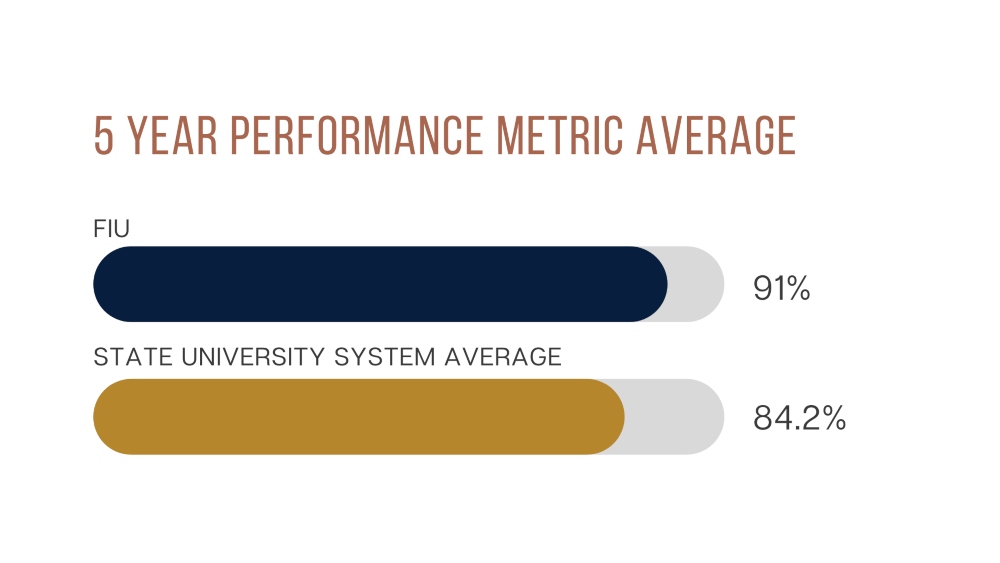 5-year-fiu-vs-sus-average-1920--1080-px.jpg