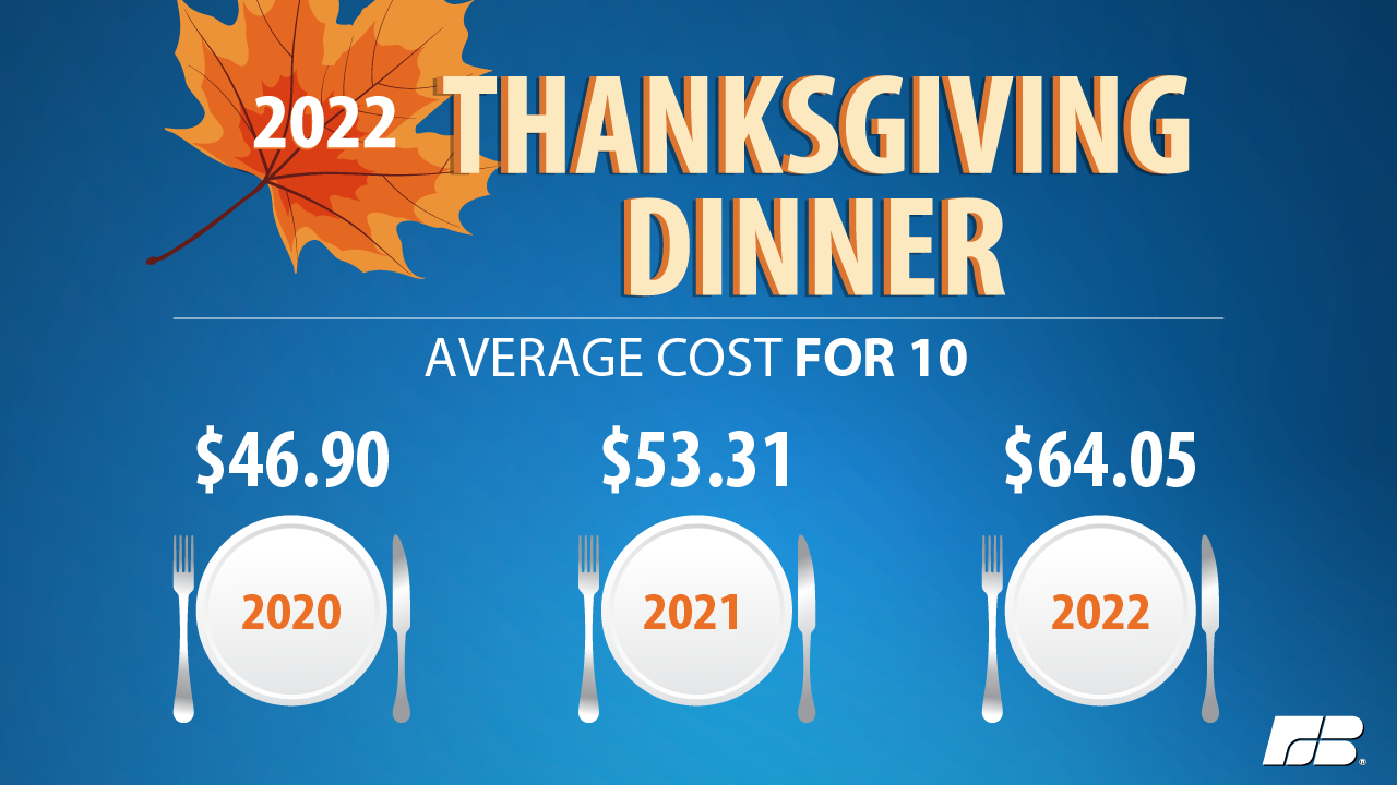 Ticket Prices For Thanksgiving Day Football 4% Below Home Averages