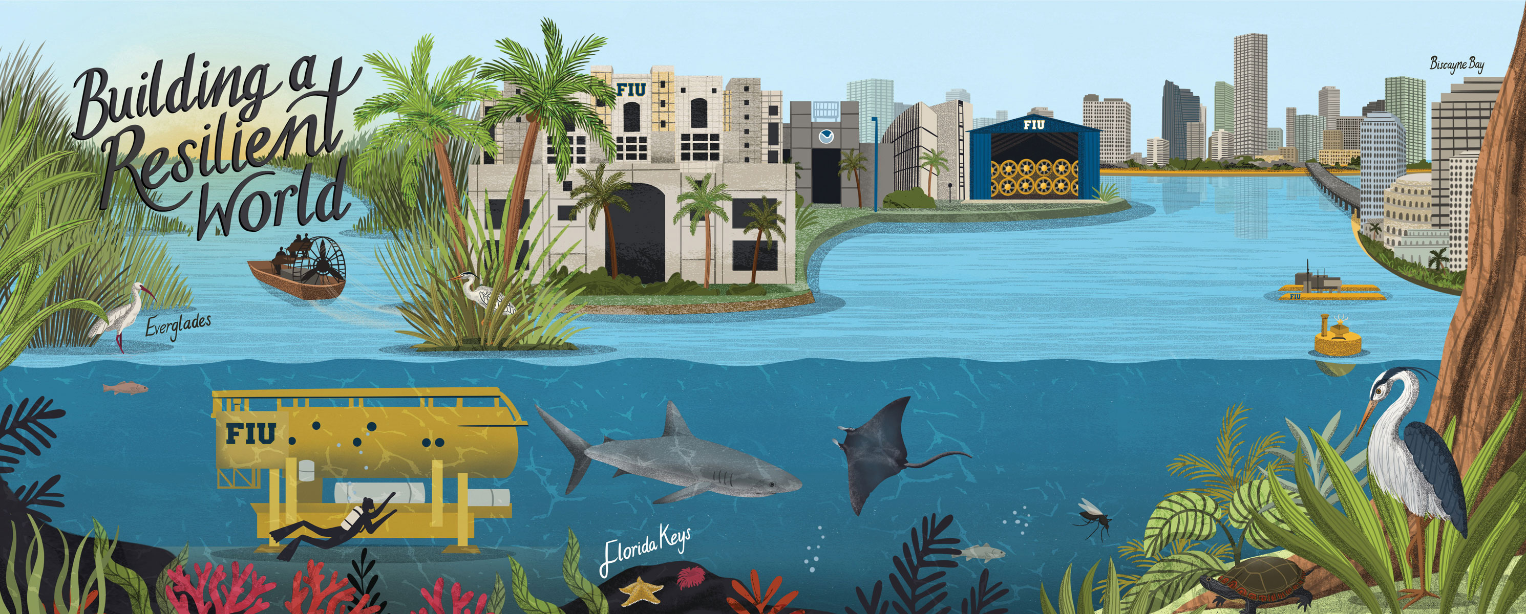 FIU is Building a Resilient World