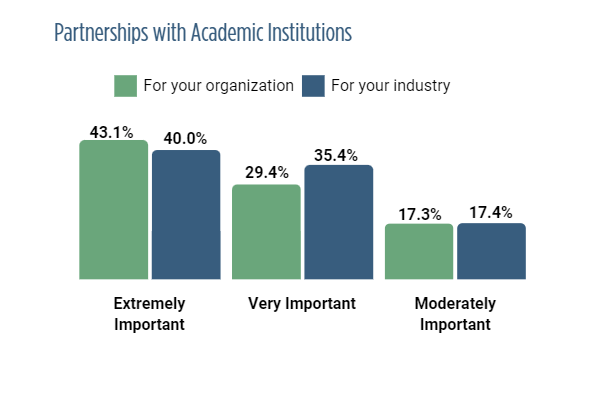 partnership-with-academic-institutions-infographic.png