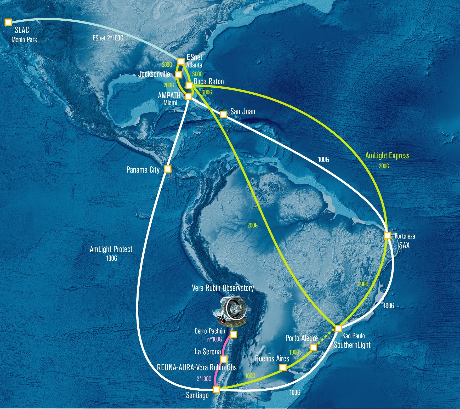 Map of transfer of information