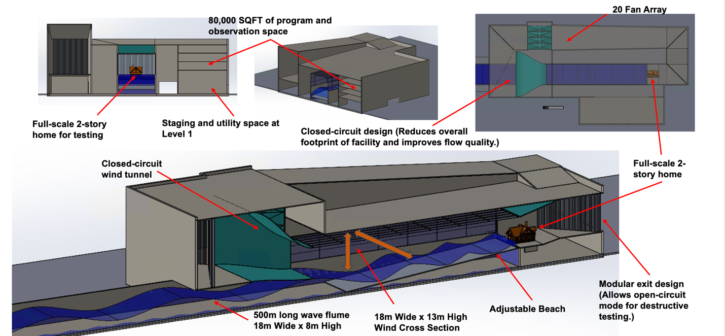 NICHE Scale