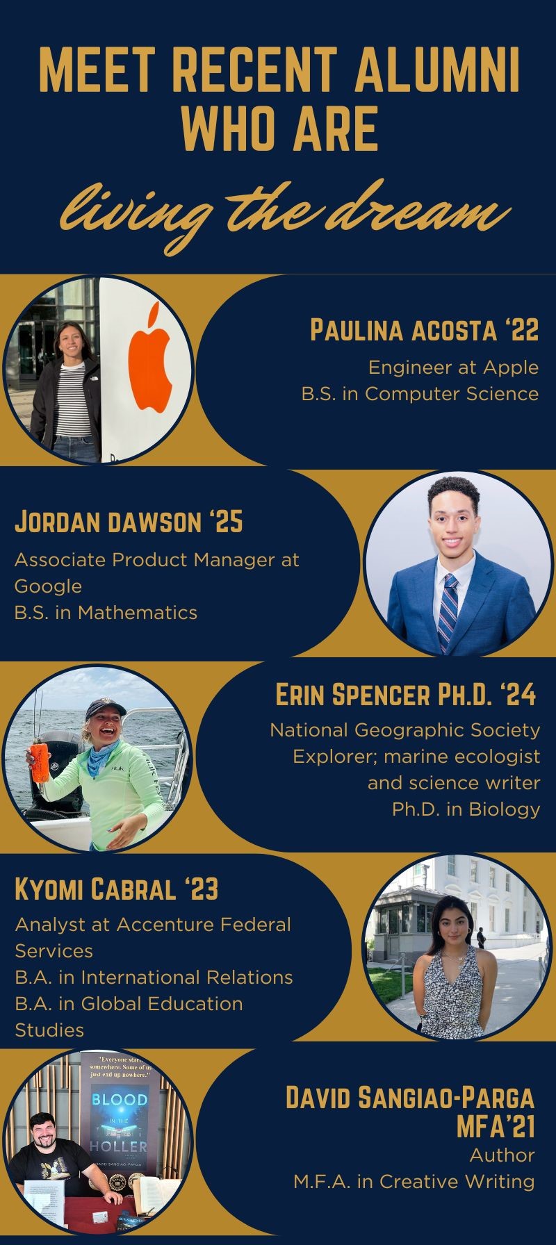 Graphic showcasing five alumni; their job titles and place of employment; and the degrees they earned from FIU