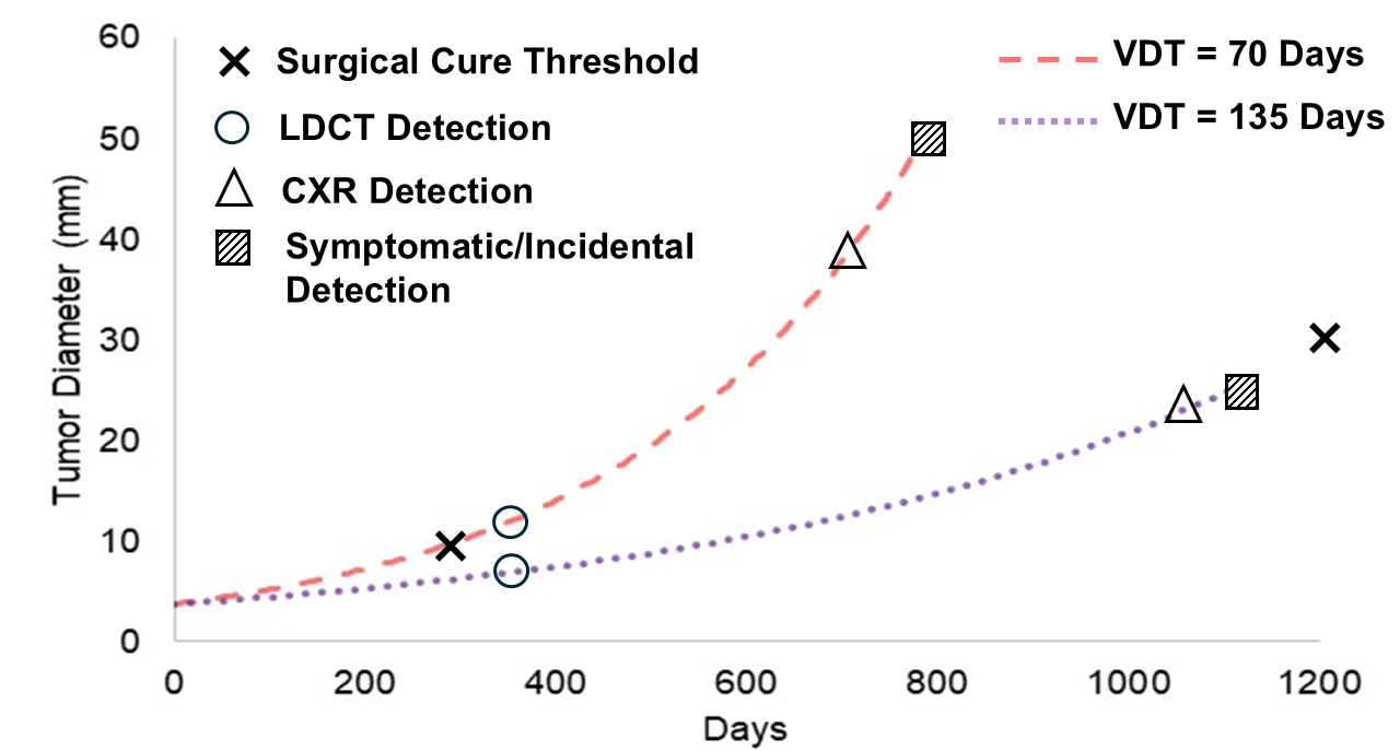 Lung Cancer Detection Illustrated.