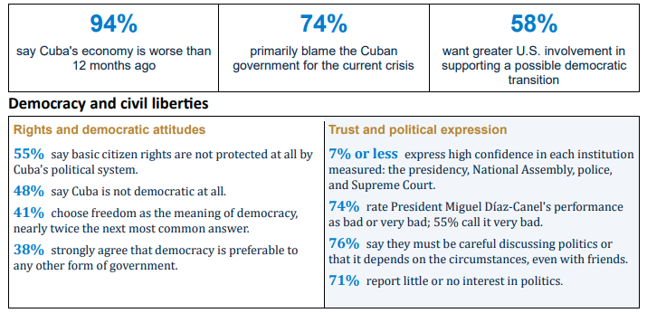 poll results AmericasBarometer