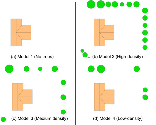 Figure 1 Tree Study